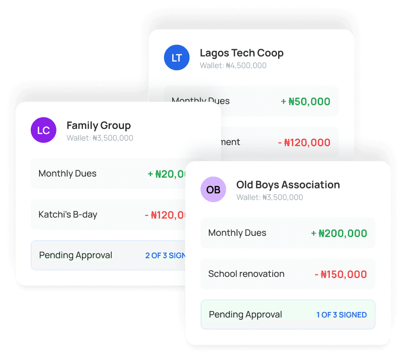 Multi-Group Access - Manage multiple communities